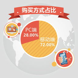 雙十一旅游數據報告 預約模式備受歡迎，入境旅游市場迎來新機遇