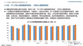 中國(guó)入境旅游 把握新機(jī)遇，實(shí)現(xiàn)新發(fā)展