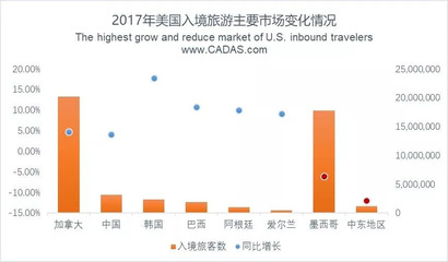 CADAS報(bào)告 2017年美國(guó)出入境旅游市場(chǎng)簡(jiǎn)析與招徠策略