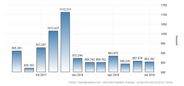 臺(tái)灣地區(qū)入境旅游人數(shù)持續(xù)增長(zhǎng)，彰顯中國(guó)旅游市場(chǎng)活力