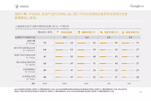 旅游大數據洞察 2019年中國入境游客行為與態度分析——聚焦華僑歸國與香港游客