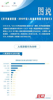 世界旅游聯盟報告揭示 張家界入境游關注度飆升，躍居全國第二