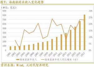 解碼海南房產熱 入境旅游數據背后的三大關鍵驅動力
